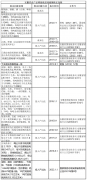 <b>农产物进项税额审定扣除例解（20241204）</b>