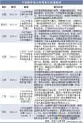 <b>2025年中国秸秆操纵体例、相关政策梳理及</b>
