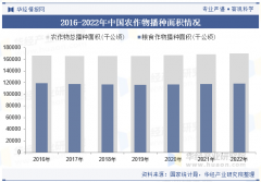 2025年中国农产操行业产销走势、进出口及